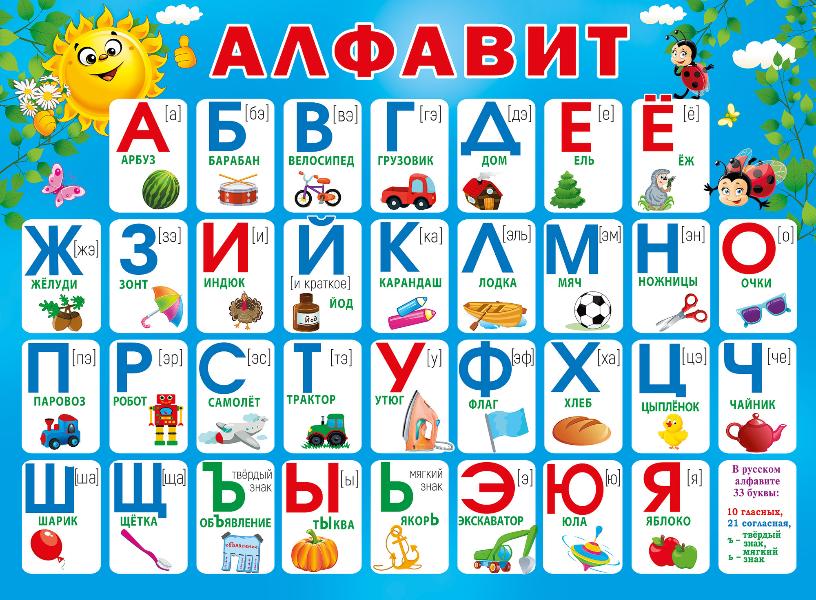 Детский алфавит в картинках по одной букве